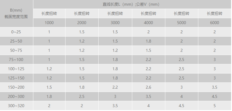 91免费在线视频观看扭轉公差範圍.png