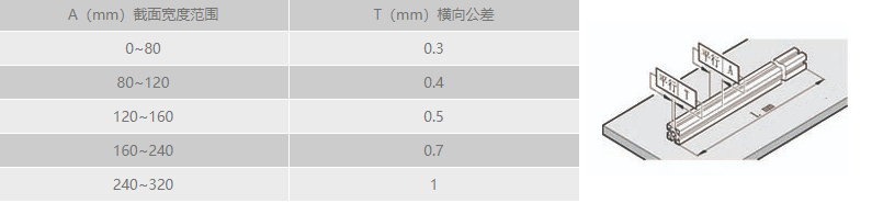 工業91免费在线视频观看橫向直線公差.png