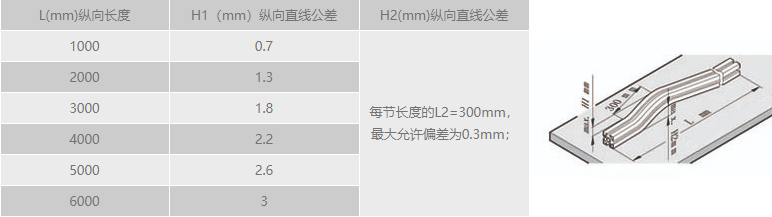 工業91免费在线视频观看縱向直線公差.png