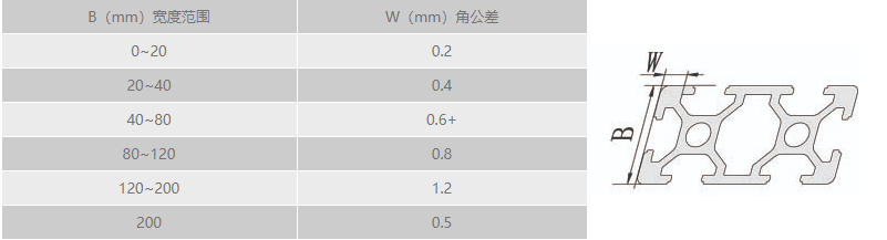 工業91免费在线视频观看角公差.png