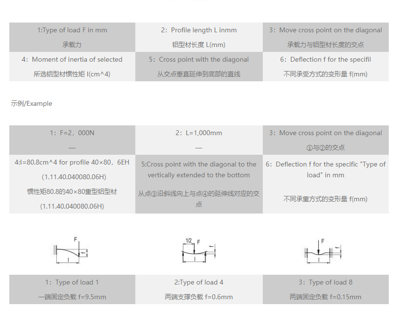 工業91免费在线视频观看變形量速查表.png
