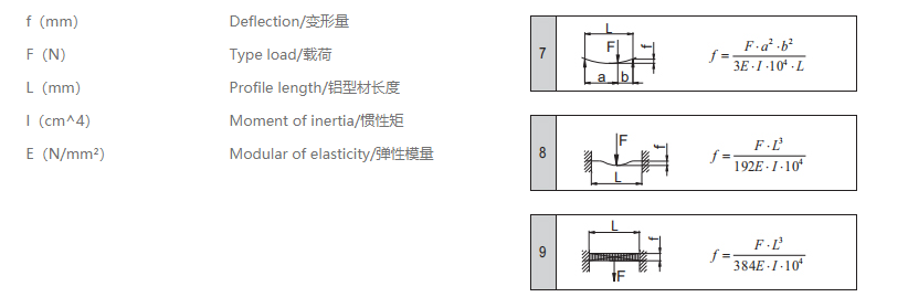 工業91免费在线视频观看變量計算公式.png